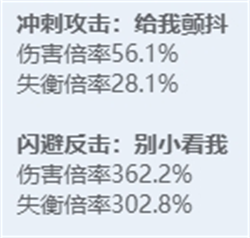 绝区零全角色立绘图鉴 绝区零全角色技能展示