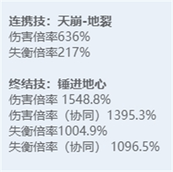 绝区零全角色立绘图鉴 绝区零全角色技能展示