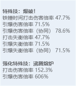 绝区零全角色立绘图鉴 绝区零全角色技能展示