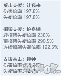 绝区零全角色立绘图鉴 绝区零全角色技能展示