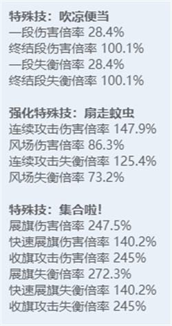 绝区零全角色立绘图鉴 绝区零全角色技能展示