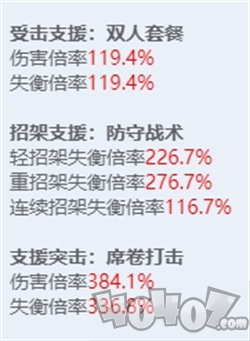 绝区零全角色立绘图鉴 绝区零全角色技能展示