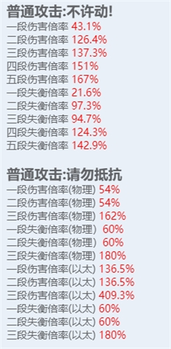 绝区零全角色立绘图鉴 绝区零全角色技能展示