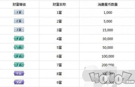 快手财富等级1-120级刷多少钱 快手财富等级价格表最新2024一览