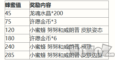 英雄联盟手游二周年峡谷福利庆典活动奖励有哪些 二周年峡谷福利庆典活动奖励一览