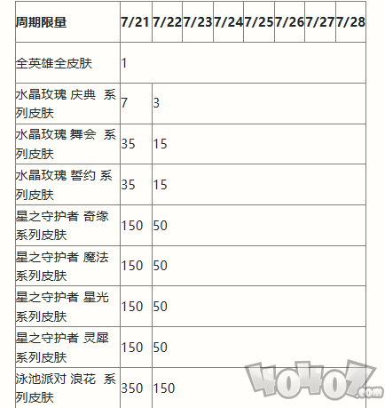 英雄联盟手游二周年峡谷福利庆典活动奖励有哪些 二周年峡谷福利庆典活动奖励一览