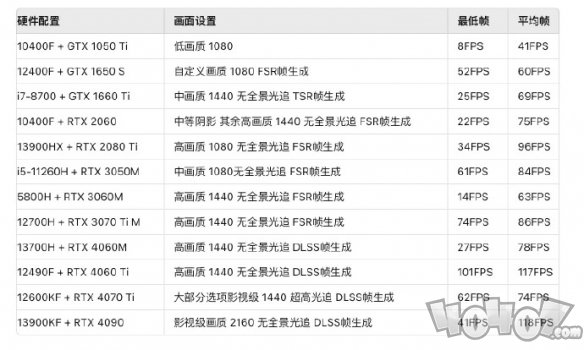 黑神话悟空2024官方配置要求分享 黑神话悟空配置要求是什么