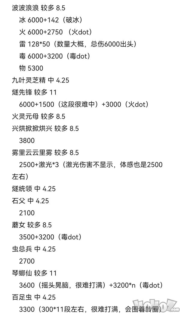 黑神话悟空攻击型精魄伤害数据测试 黑神话悟空攻击型精魄伤害数据攻略