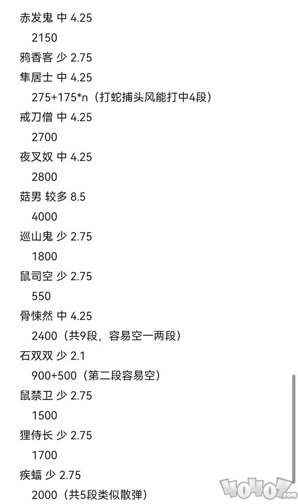 黑神话悟空攻击型精魄伤害数据测试 黑神话悟空攻击型精魄伤害数据攻略