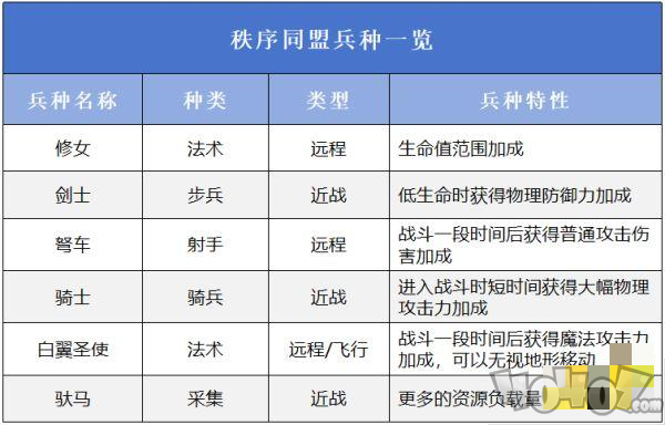 万龙觉醒选择哪一个阵营好 万龙觉醒阵营选择攻略