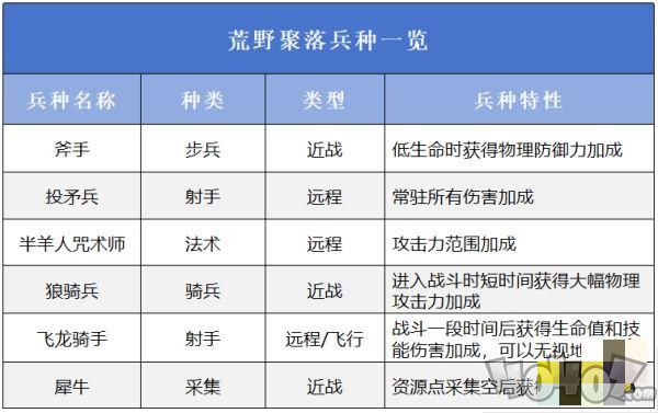 万龙觉醒选择哪一个阵营好 万龙觉醒阵营选择攻略